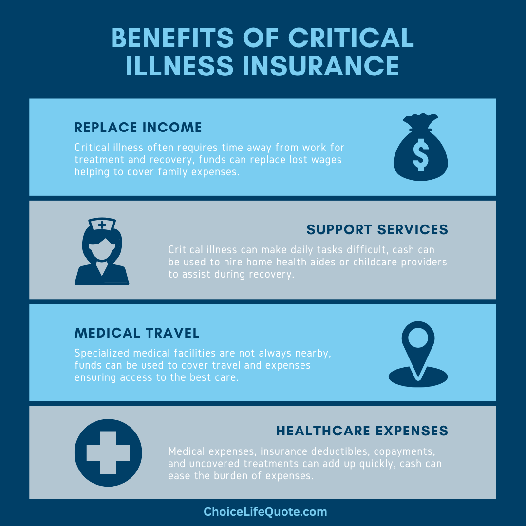 critical illness insurance infographic critical illness insurance infographic