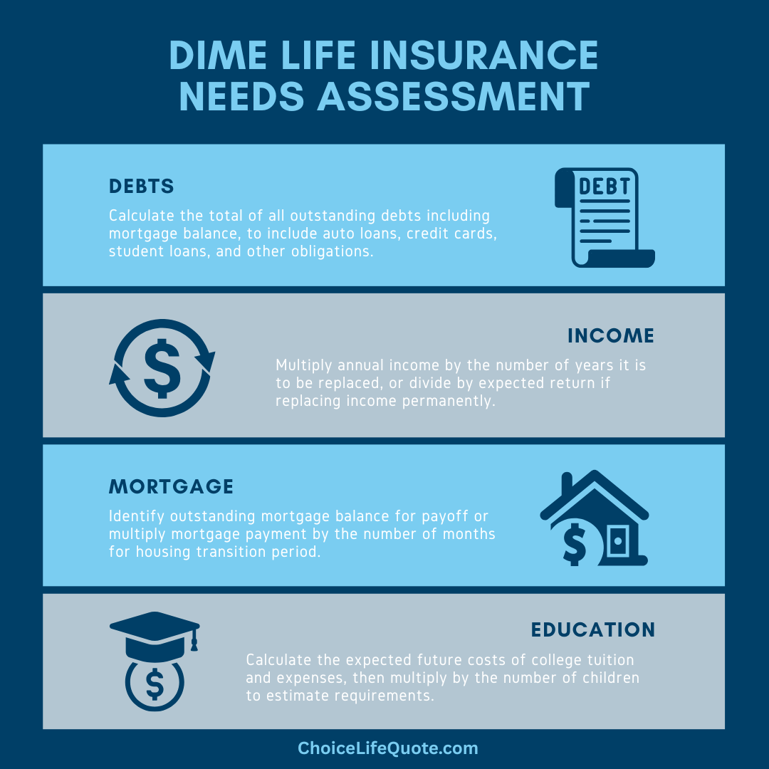 dime needs assessment infographic dime needs assessment infographic