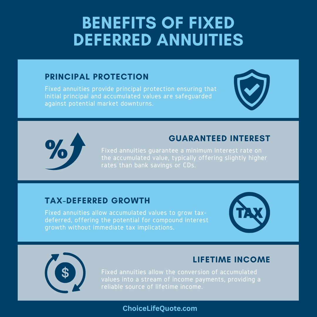 fixed deferred annuities infographic fixed deferred annuities infographic