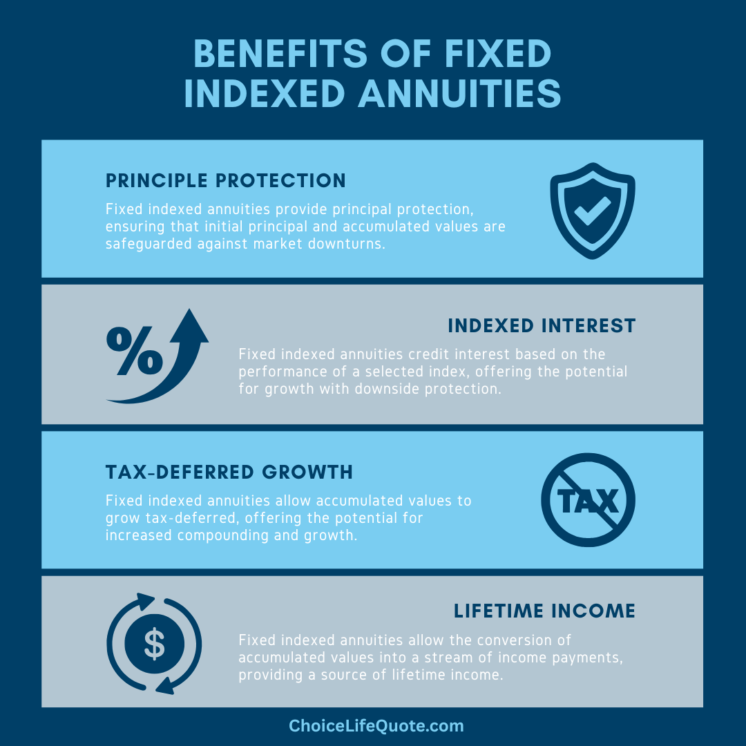 fixed indexed annuities infographic fixed indexed annuities infographic
