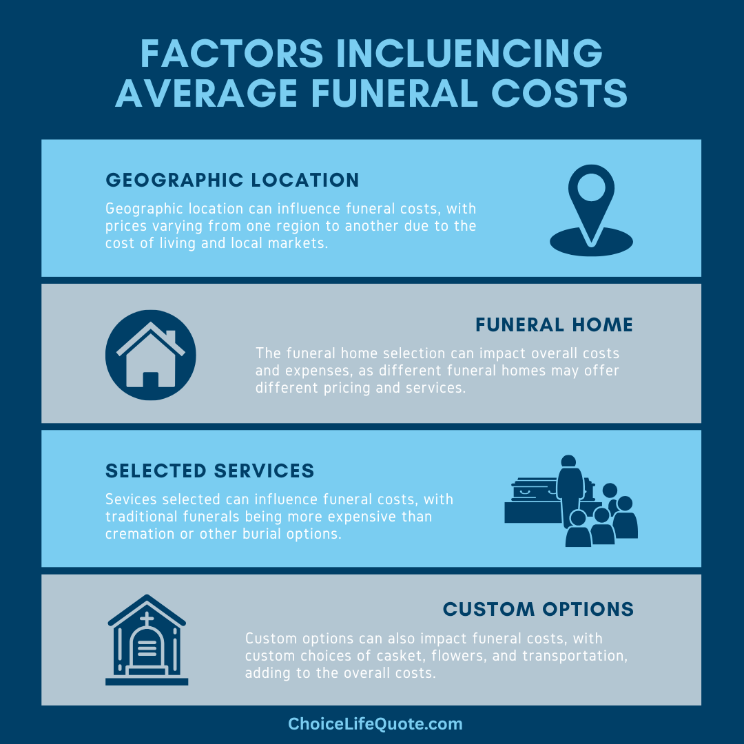 funeral costs infographic