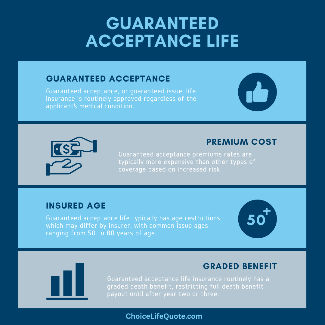 guaranteed issue life insurance infographic