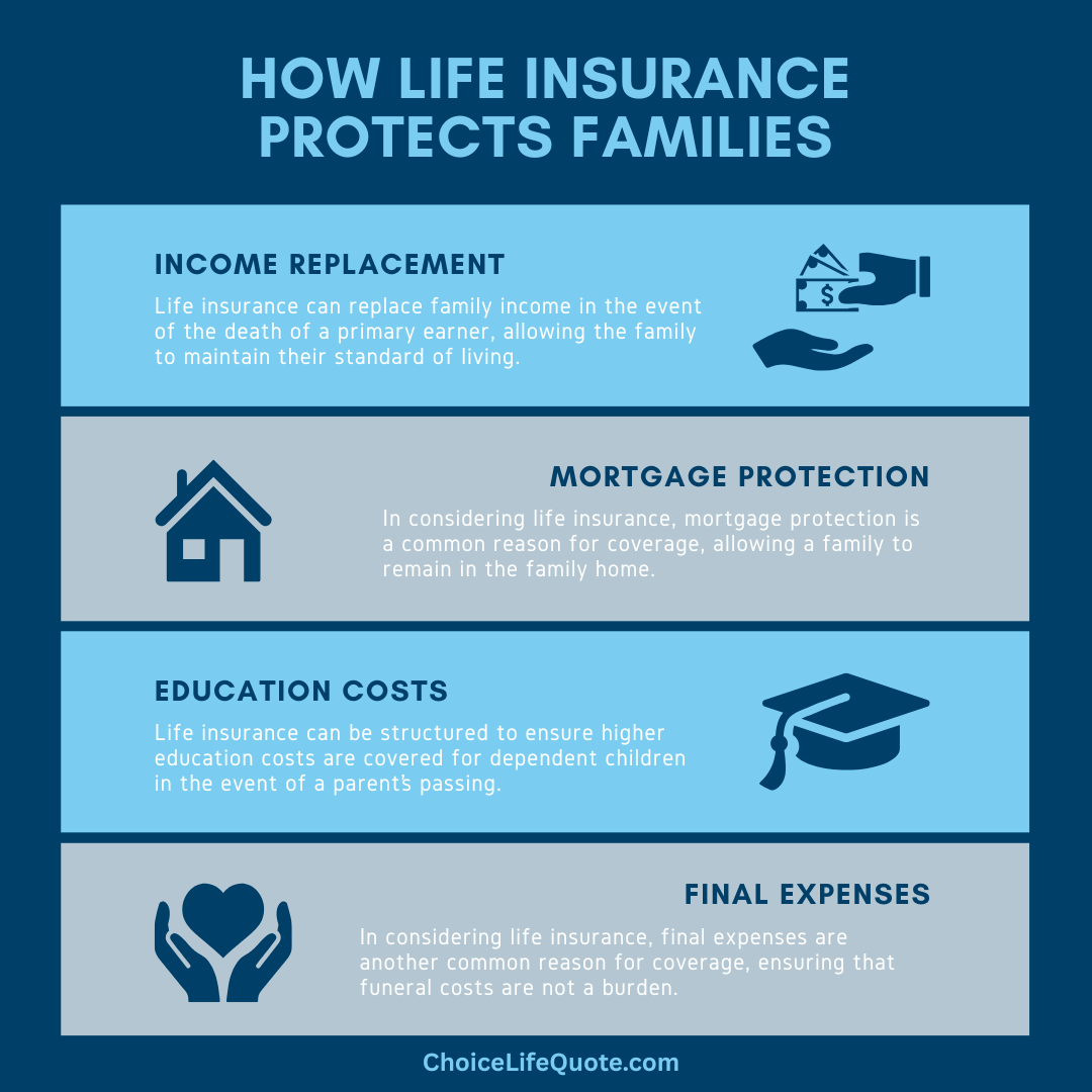 how life insurance protects families infographic how life insurance protects families infographic