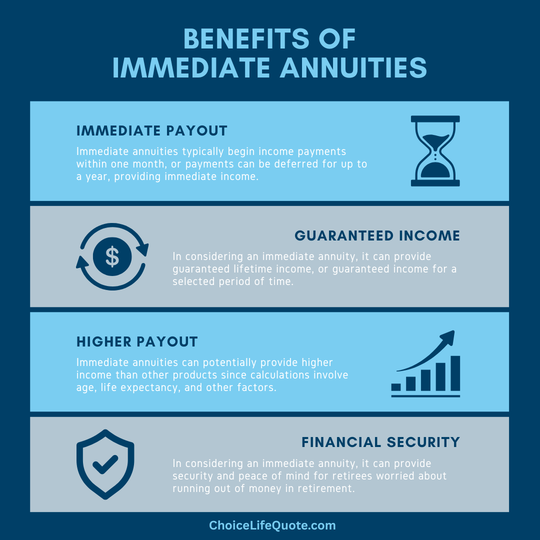 immediate annuities infographic immediate annuities infographic