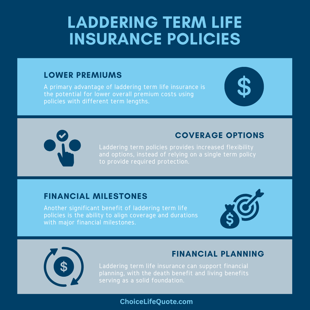laddering term life policies infographic laddering term life policies infographic