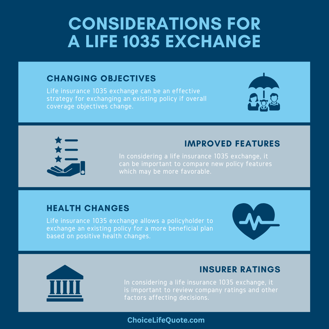 life 1035 exchange infographic