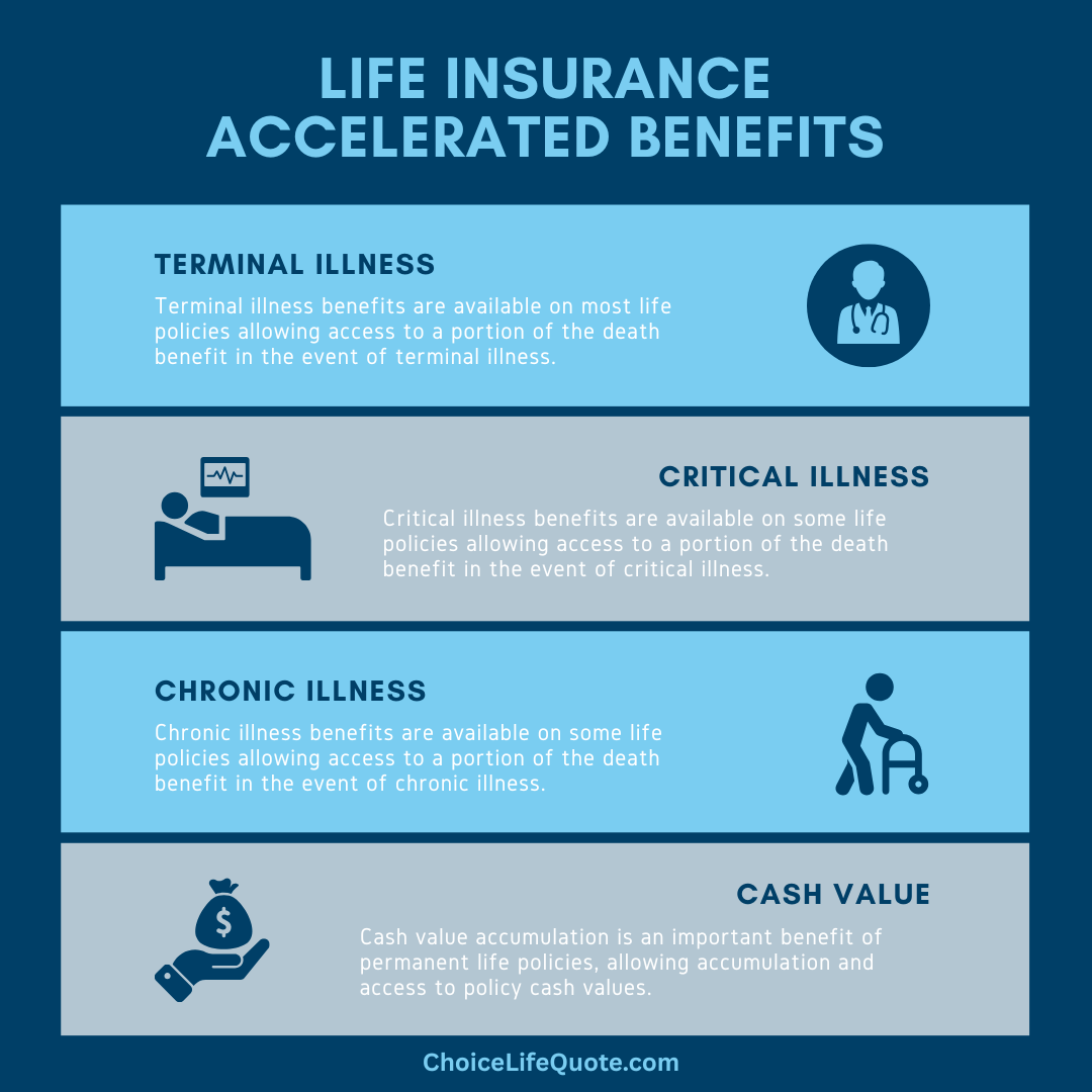 life insurance accelerated benefits infographic
