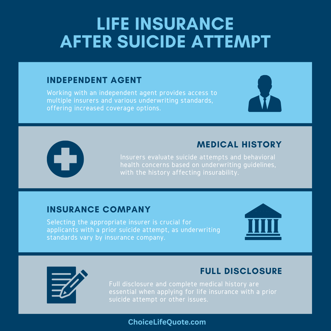 life insurance after suicide attempt infographic life insurance after suicide attempt infographic