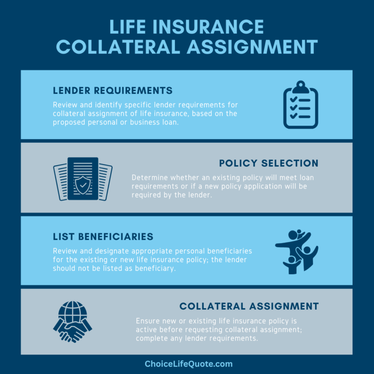 Collateral Assignment of Life Insurance (Including Process)