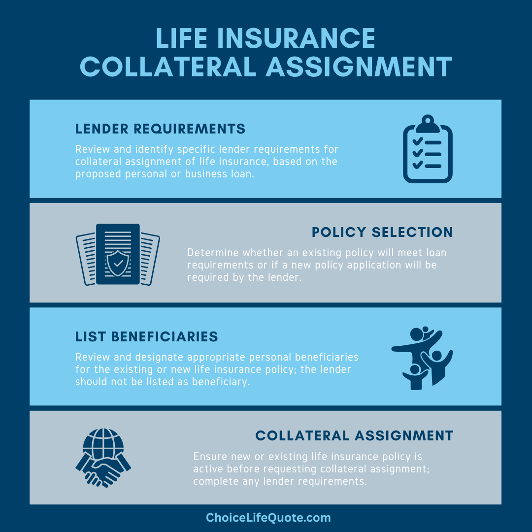 life insurance collateral assignment infographic