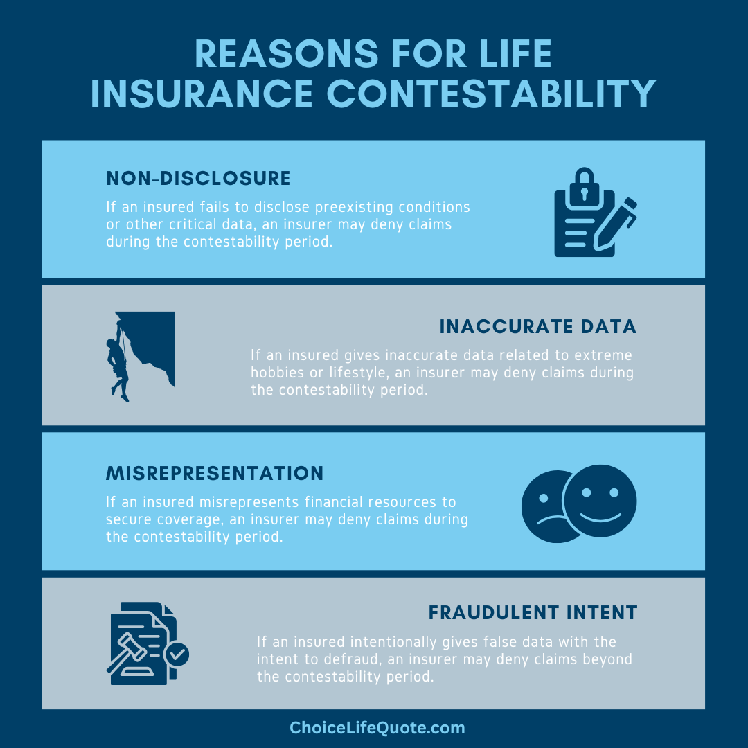 life insurance contestability infographic