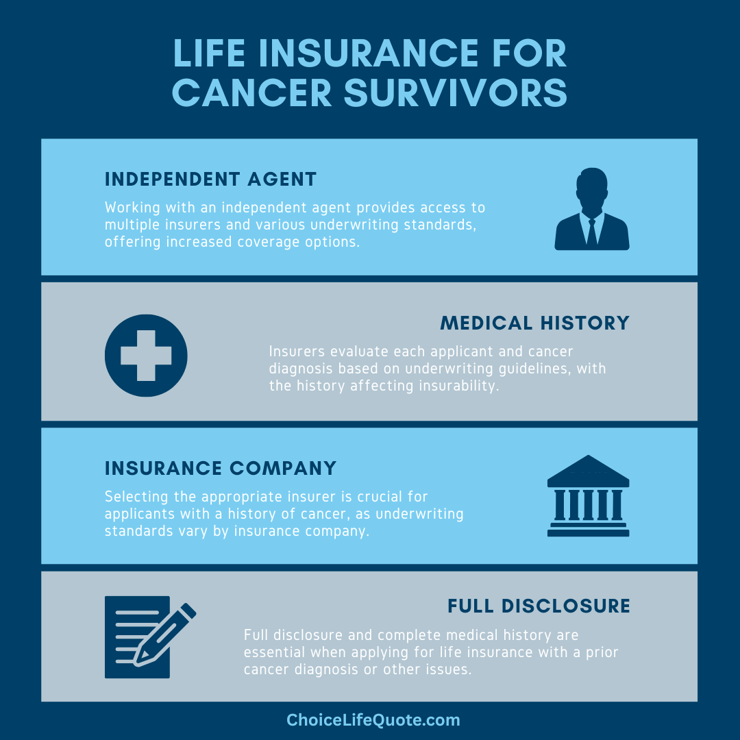 life insurance for cancer survivors infographic life insurance for cancer survivors infographic