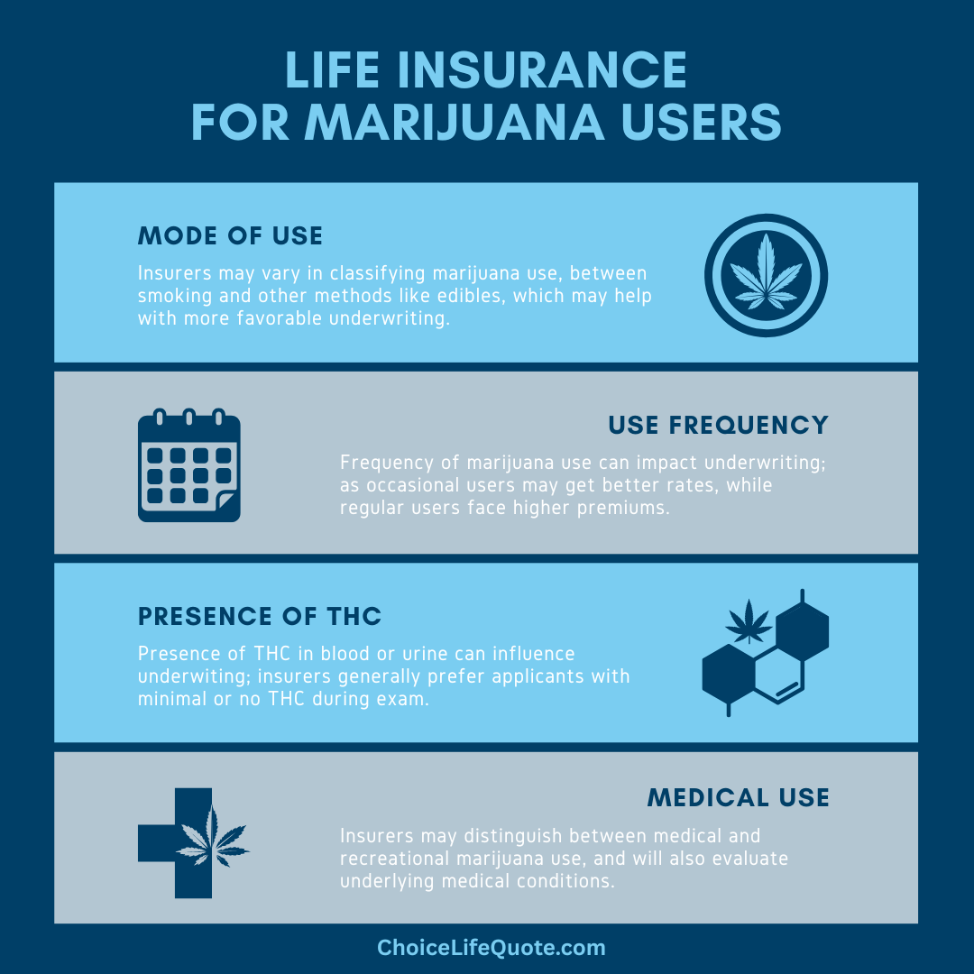 life insurance for marijuana infographic