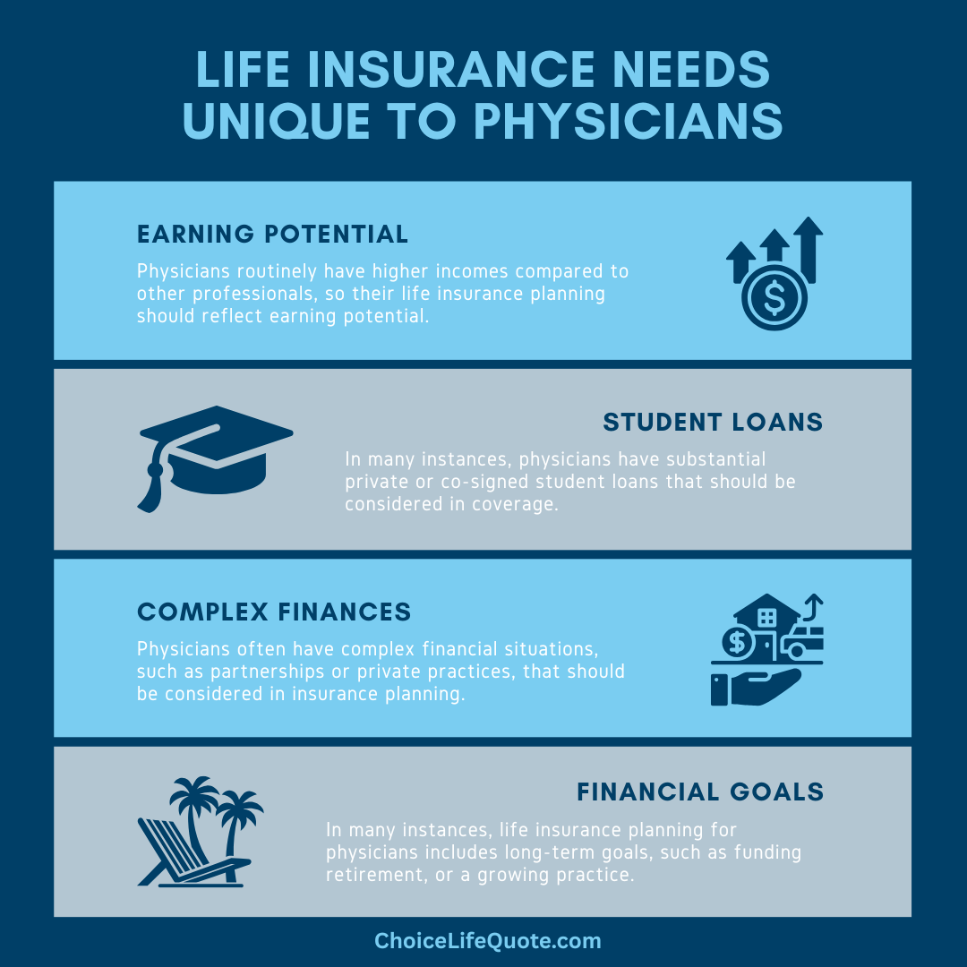 life insurance for physicians infographic life insurance for physicians infographic