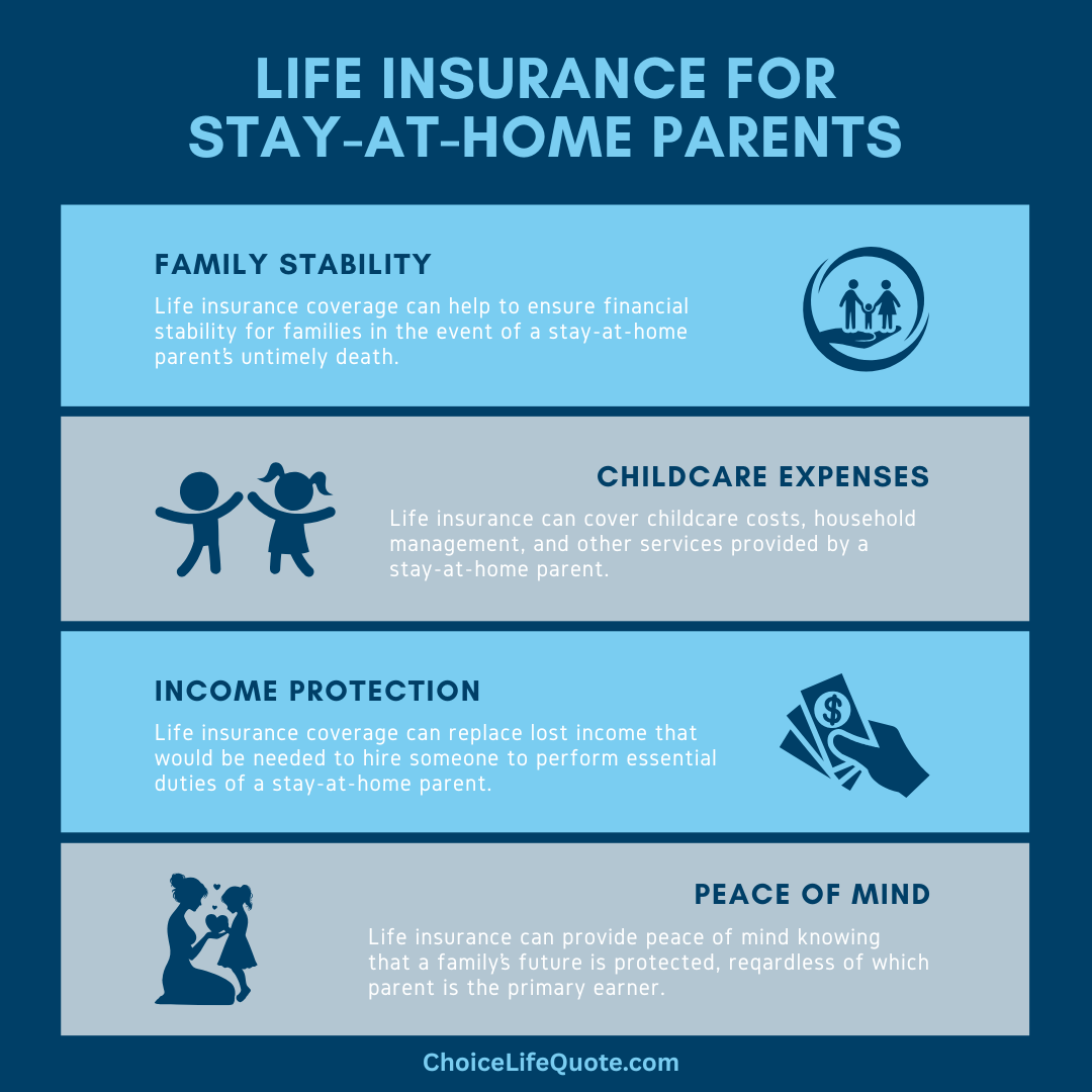 life insurance for stay-at-home parents infographic