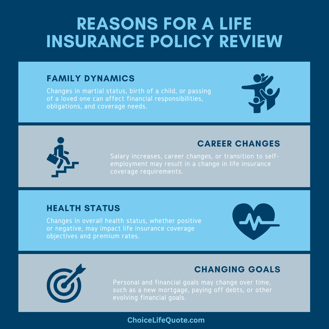 life insurance policy review infographic life insurance policy review infographic