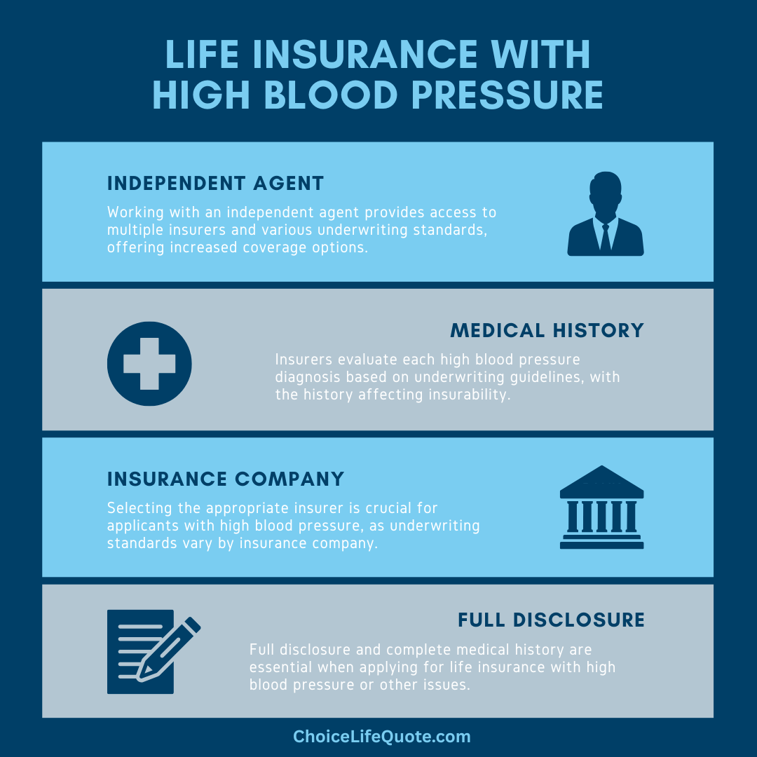 life insurance with high blood pressure infographic