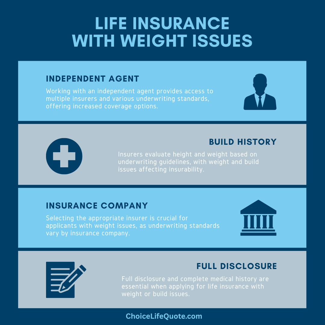 life insurance with weight issues infographic life insurance with weight issues infographic