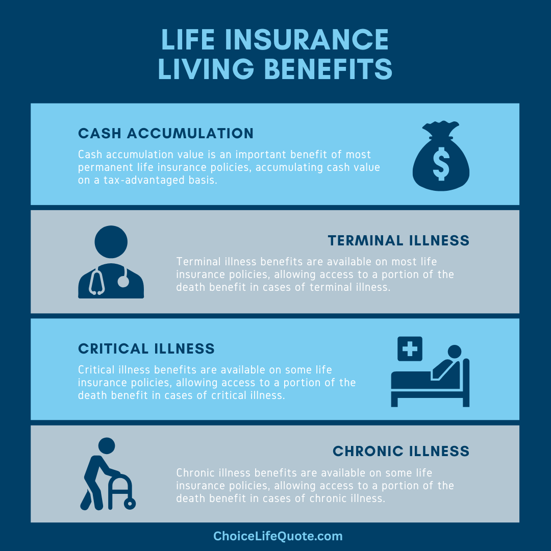 living benefits infographic living benefits infographic