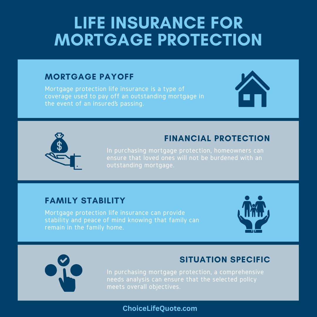 mortgage protection life insurance infographic mortgage protection life insurance infographic