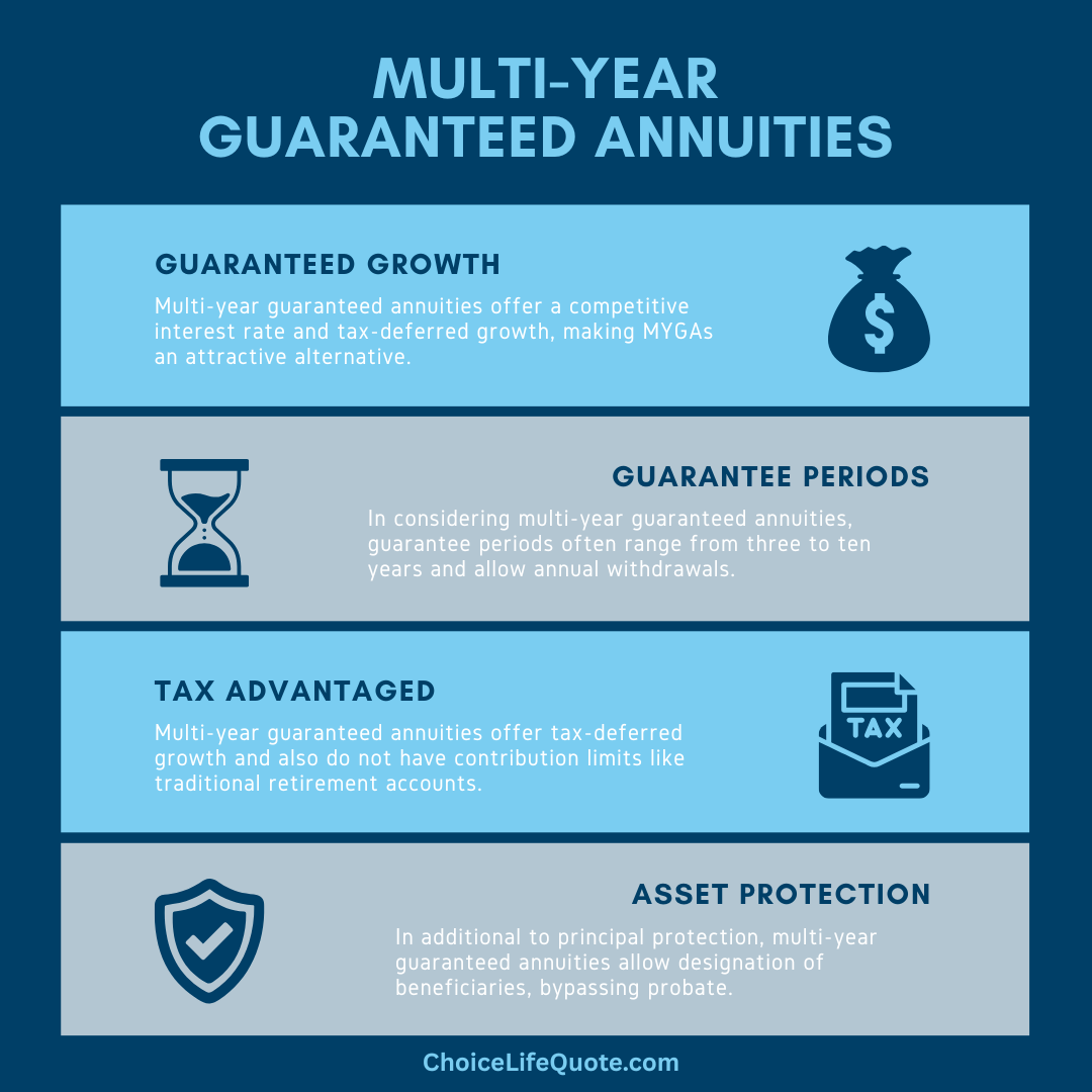 multi-year guaranteed annuities infographic multi-year guaranteed annuities infographic