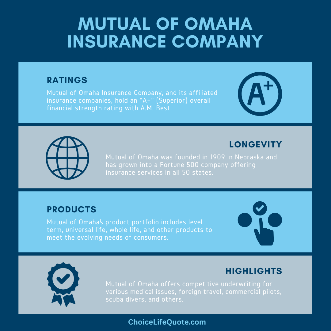 mutual of omaha infographic mutual of omaha infographic