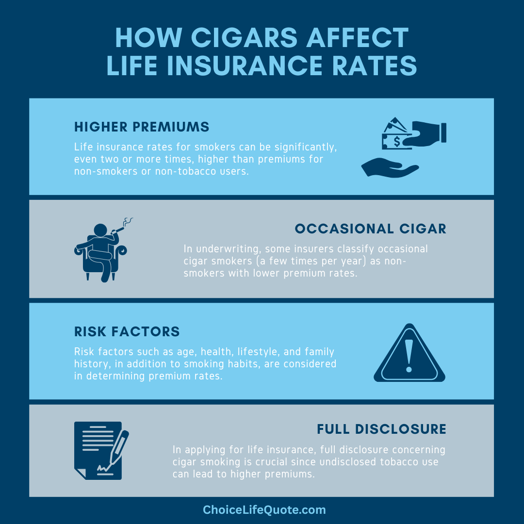 occasional cigar smoker infographic occasional cigar smoker infographic